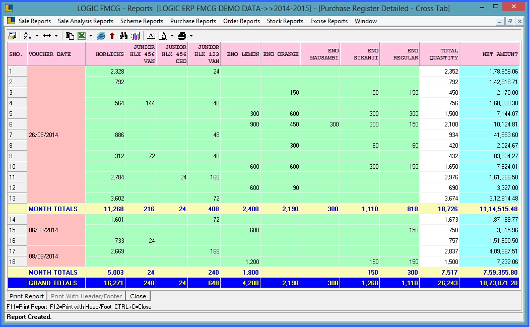 fmcg category wise top purchase